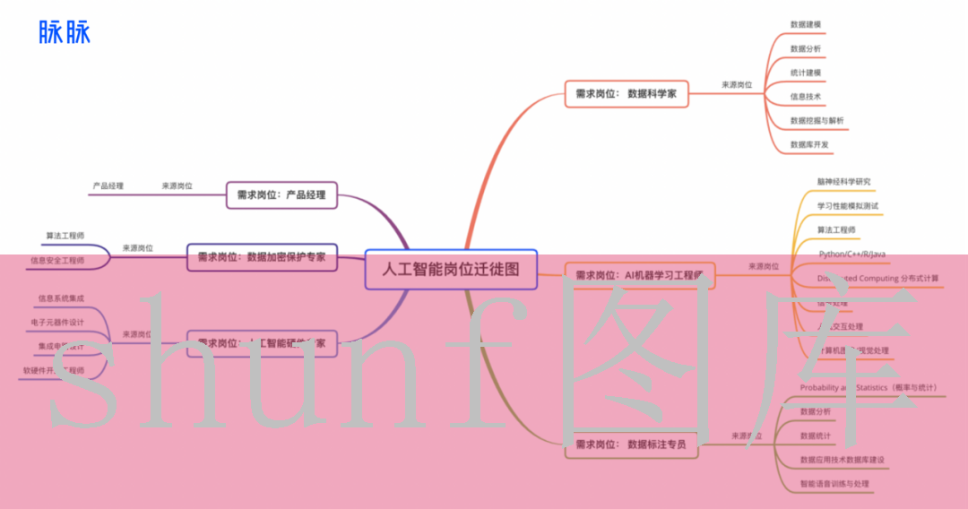 成人免费在线影院